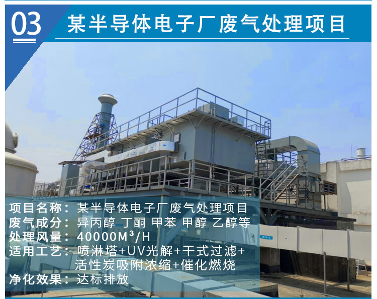 塑料造粒廢氣處理工藝_造粒煙氣處理設(shè)備(圖11)